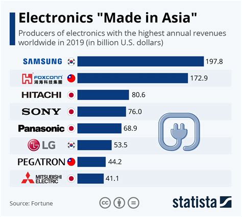 asian electron|chinese electronics companies.